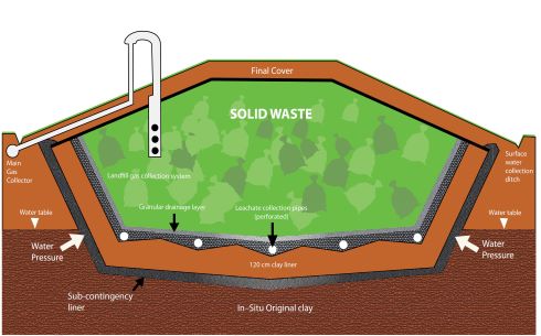 landfill-sites