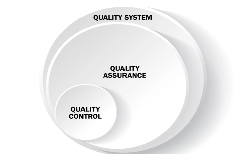 quality-assurance-live