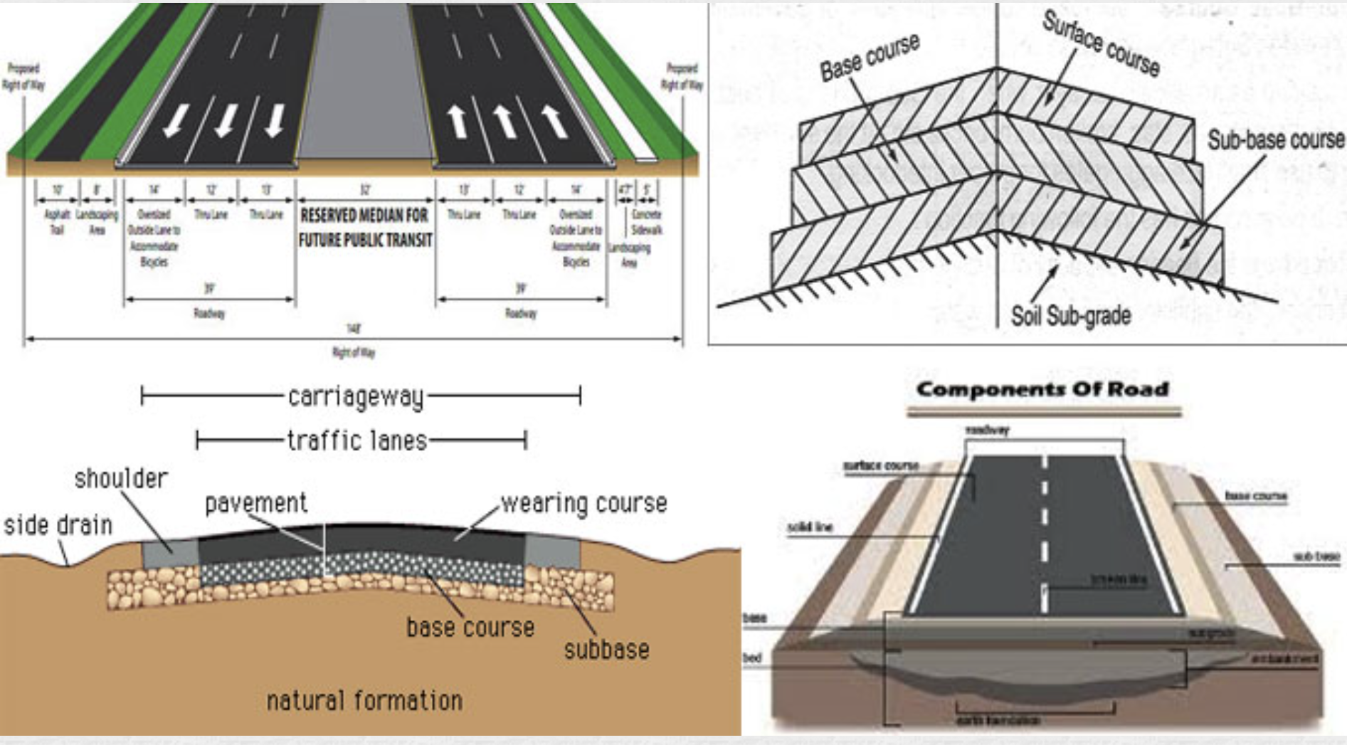 highway-engineering-services